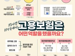 '고용보험 재정건전화 방안' 고용보험위원회 의결 기사 이미지