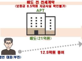 국토교통부, 불법 의심 아파트 직거래 조사결과 발표 기사 이미지