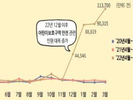 국민권익위원회, 어린이 보호구역 안전 ‘빨간불’… 관련 민원 급증 기사 이미지