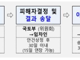 국토교통부, 전세사기 특별법, 25일 국회 본회의 통과 기사 이미지