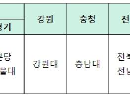 보건복지부, 중증 소아 환자 진료를 위한 어린이 공공전문진료센터 2개소 추가 지정 기사 이미지