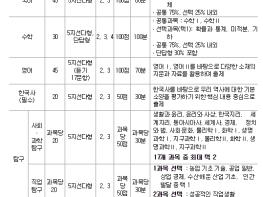 2025학년도 대학수학능력시험 시행기본계획 발표  기사 이미지