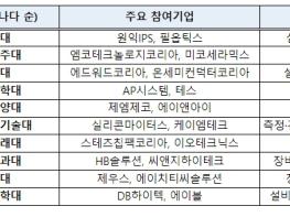 교육부, 대학과 기업이 함께 단기 집중교육 프로그램을 대폭 확대 운영합니다 기사 이미지