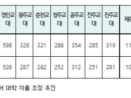 교육부, 초등교원 양성 규모 적정화 추진 기사 이미지