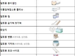 식약처, 주방세제 등 위생용품 제조업체 전국 합동점검 실시 기사 이미지