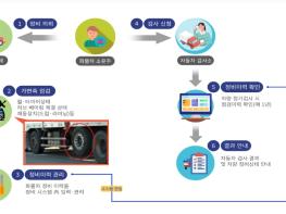 국토교통부, 보행자, 화물차·이륜차 안전 강화로 사망자 줄인다 기사 이미지