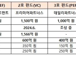 보건복지부, K-바이오·백신 4호 펀드 800억 원 규모 우선 결성해 투자 개시 기사 이미지
