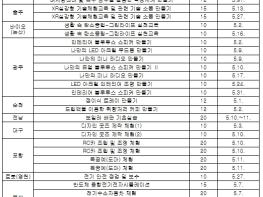 고용노동부, 가정의 달 5월, 가족이 함께 하는 신나는 기술교육체험! 기사 이미지