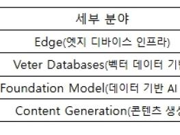 중기부 창업지원 정책, '세계적 수준의(Global Top) 인공지능(AI) 창업기업(스타트업)' 양성하다 기사 이미지