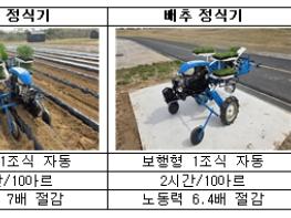 농촌진흥청, 손으로 심던 밭작물, '기계'로 심어 농촌 일손 부족 해소한다 기사 이미지