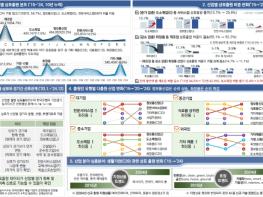 특허청, 최근 10년간 누적된 약 230만 건의 상표출원 데이터 분석결과 공개 기사 이미지