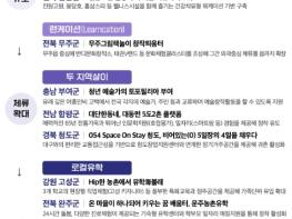 행정안전부, 생활인구 유입·체류를 늘려 지역활력 높일 2025년 '고향올래' 12개 사업지 선정 기사 이미지
