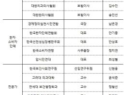 보건복지부, 비급여 적정 관리 방안 실행 위한 의료계·환자소비자단체·정부 간 협의체 논의 시작 기사 이미지