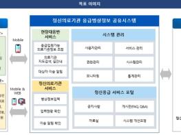 보건복지부, 정신의료기관 응급병상정보 공유시스템 서울·경기 지역에 시범 운영 기사 이미지