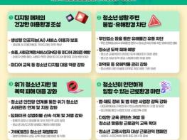 여성가족부, 디지털 시대, 새로운 유해환경에 대응한 청소년 보호 기사 이미지
