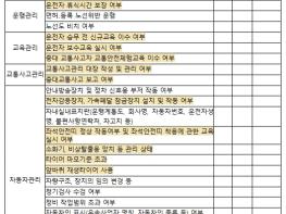 대광위, 광역버스 상반기 안전점검 실시, 여름철 재난 대비·안전관리 강화 기사 이미지
