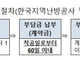 국민권익위, “불합리한 지역난방 공사비부담금 납부 기한”…관련 규정 정비하여 분쟁 여지 없애 기사 이미지