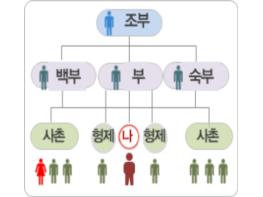 병무청, 제22회 병역명문가 시상식 개최 기사 이미지